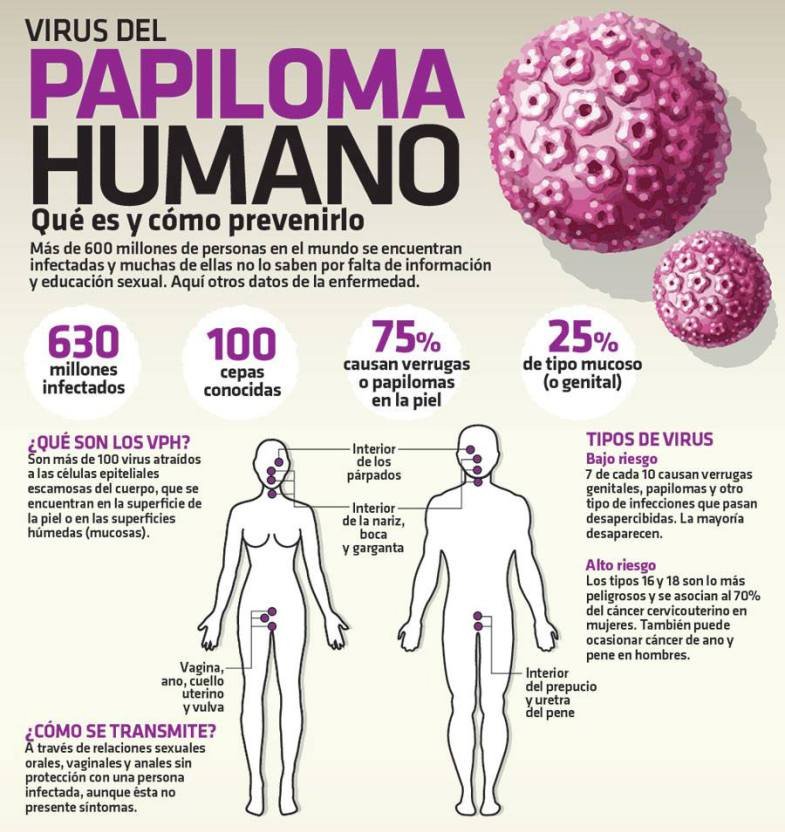 colorectal cancer who 2021 le papillomavirus et la grossesse